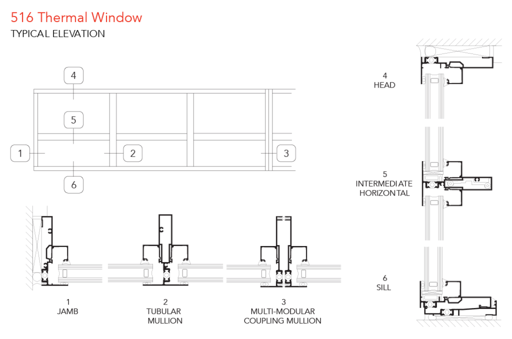 Thermal Window Profiles