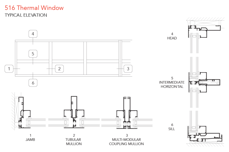 Thermal Window Profiles