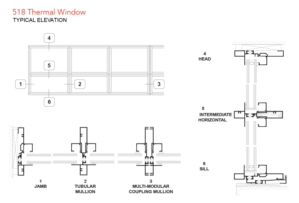 Thermal Window Profiles