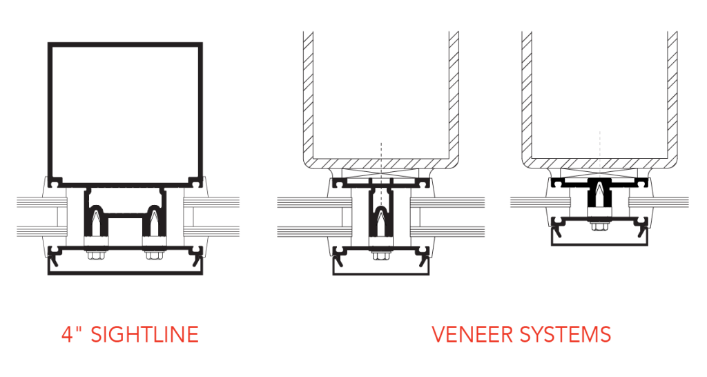 Custom Curtain Wall Systems