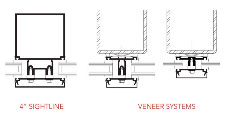 Custom Curtain Wall Systems