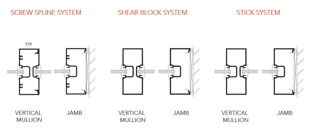 Trifab 400 Framing System